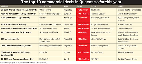 084 Queens commercial sales se FINAL.indd