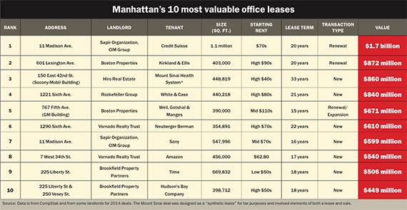 Manhattan Office Leases