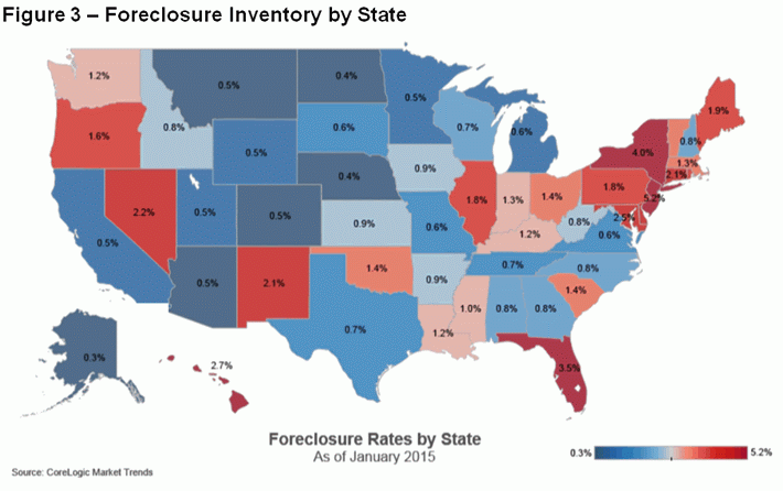 Foreclosure inventory by state
