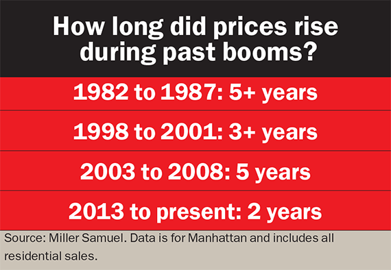 Boom-Prices