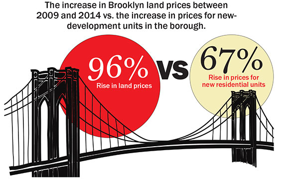 Brooklyn-Land-Prices2