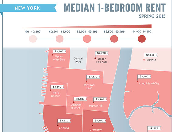 Median rent in Manhattan (Credit: Zumper)