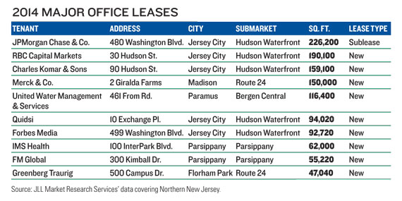 major-office-leases-chart