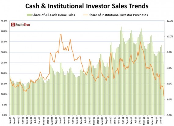 A chart of cash sales for the United States