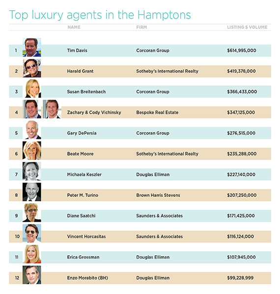 Hamptons-Broker-Chart
