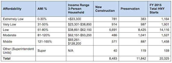 affordable housing chart