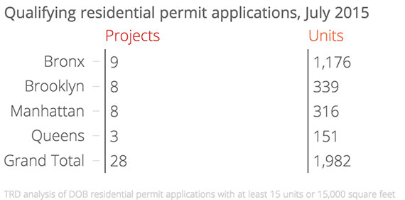 Total-Permit-Apps