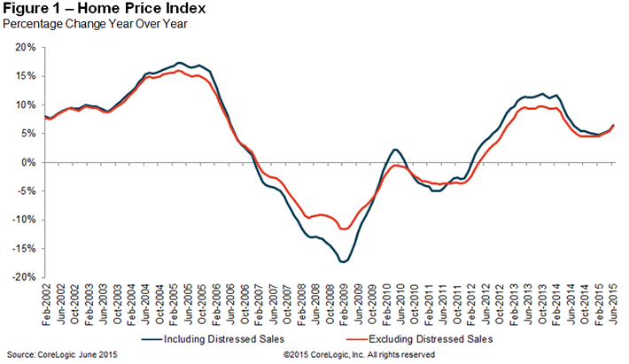 (Click to enlarge) A chart of home prices in the United States