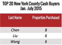 Most of Manhattan’s top all-cash buyers have Chinese last names: RealtyTrac