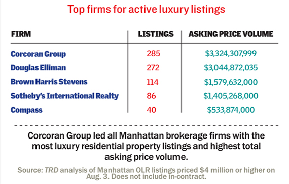 Luxury-Listings-by-firm