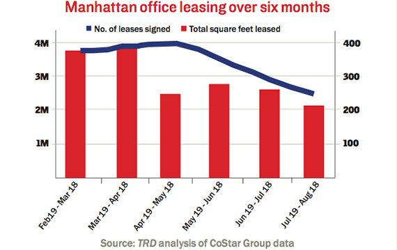 Manhattan-Office-Leasing