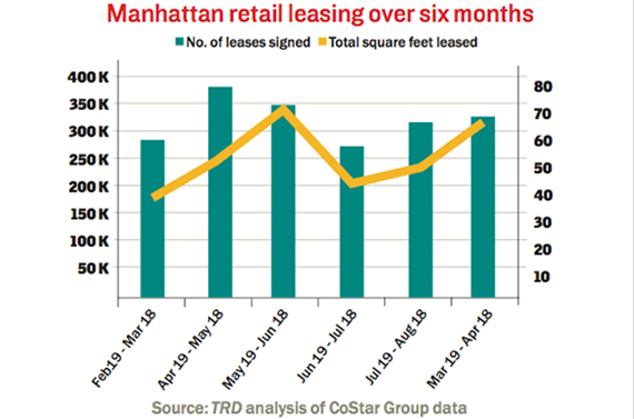 Manhattan-retail-leasing