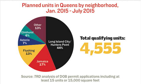 Planned-units-Queens-