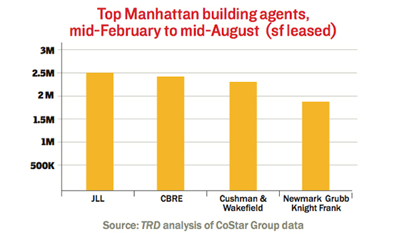 Top-Manhattan-Agents