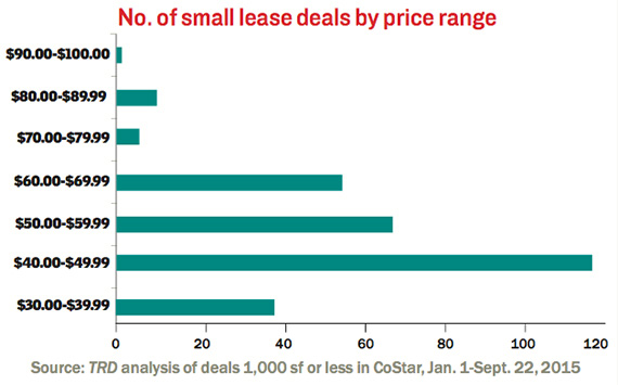 Small-Lease-Deals