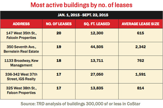 small-lease-buildings