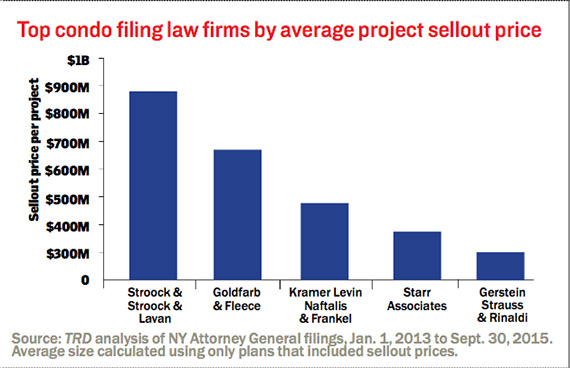Condo-law-firms