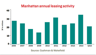 Manhattan-annual-leasing
