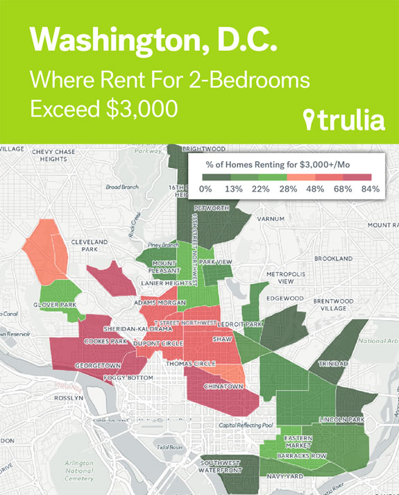 in-washington-dc-the-median-cost-of-a-2-bedroom-rental-is-2700