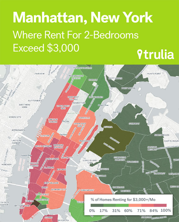 not-far-behind-sf-the-median-cost-of-a-2-bedroom-rental-in-manhattan-is-3950