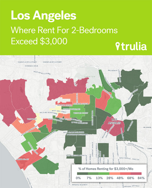 ranking-for-2-bedroom-units-is-similar-to-that-for-1-bedroom-units-in-los-angeles-though-the-median-price-for-a-2-bedroom-is-higher-than-a-1-bedroom-at-2695