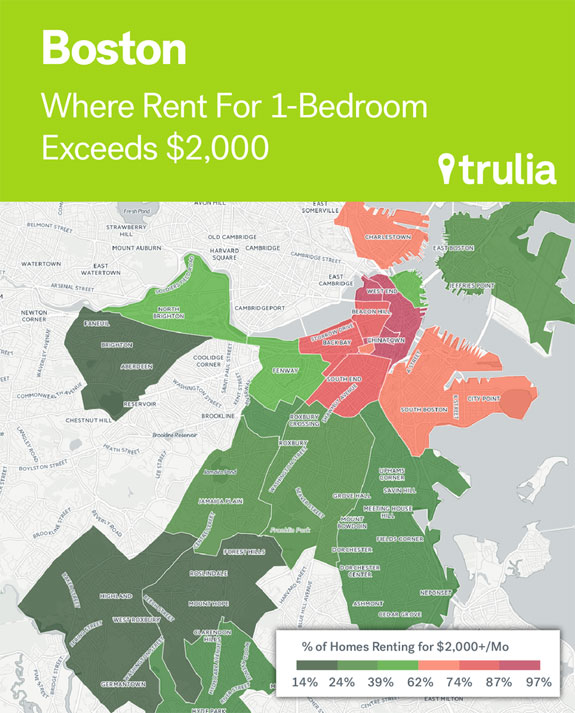 the-heart-of-boston-is-the-most-expensive-for-one-bedroom-apartments