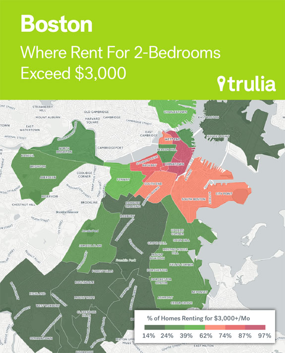 the-median-cost-of-a-2-bedroom-rental-in-boston-is-2845-1