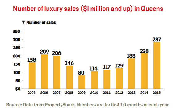 luxury-sales-queens