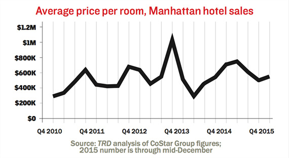 hotel-price-per-room
