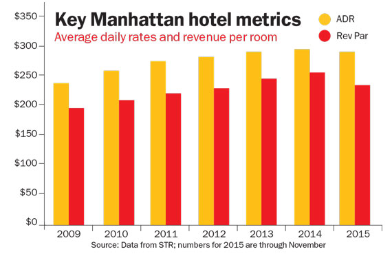 manhattan-hotel-metrics