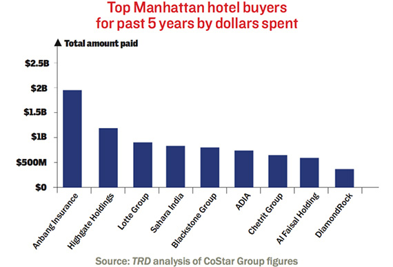 top-hotel-buyers