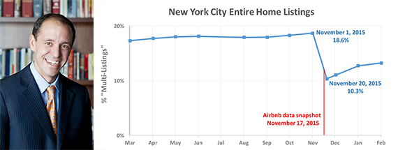 Chris Lehane (credit: Pupkin8r/wikimedia commons) and a chart depicting Airbnb's purge of listings (credit: Murray Cox and Tom Slee)