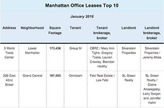 Manhattan-office-leases-top-10