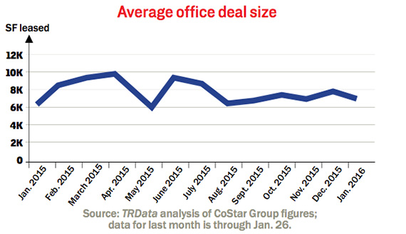 average-office-deal-size