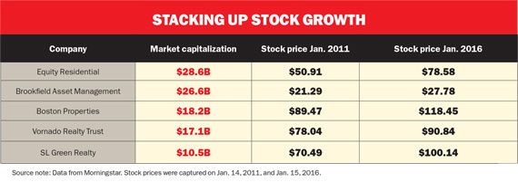 stock-growth-chart