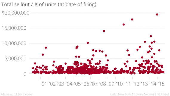 Total_sellout_-_#_of_units_(at_date_of_filing)_price_-_unit_chartbuilder (1)