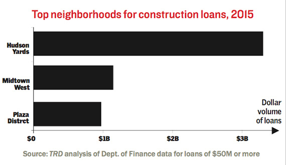 construction-loan-hoods