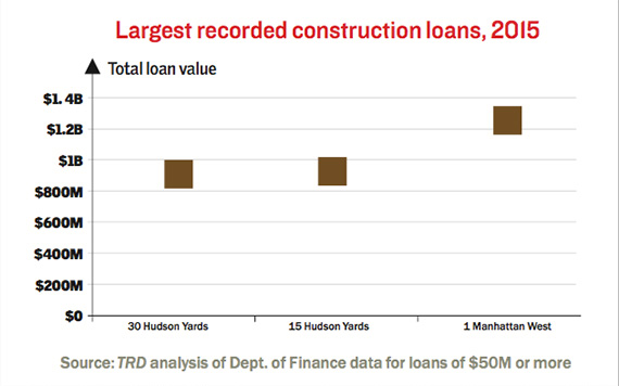 largest-construction-loans