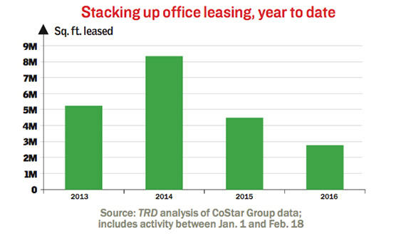 years-office-leasing
