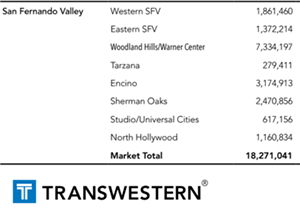 San Fernando Valley inventory