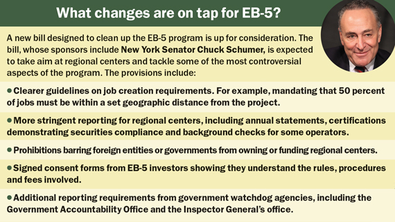 eb-5-changes