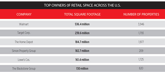 Top retail owners