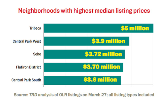 most-expensive-olr-listing