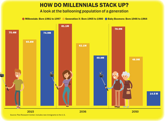 millenials-stack-up
