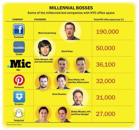 millennial-bosses