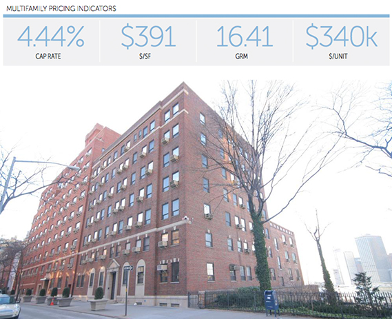 Multifamily pricing indicators and the Jehovah Witness' Building at 124 Columbia Heights in Downtown Brooklyn