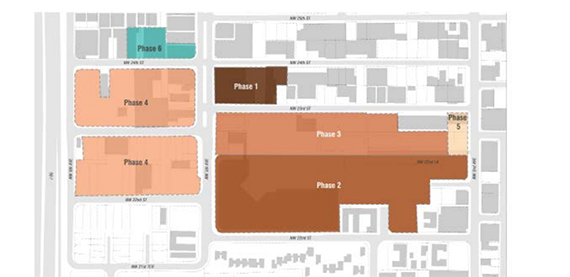 Proposed phasing under the original Mana Special Area Plan