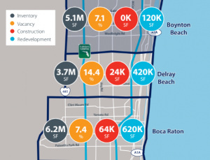 (Click to enlarge) Retail stats for three Palm Beach County cities