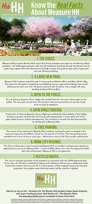 Fact sheet issued by the Beverly Hills Garden & Open Space Initiative