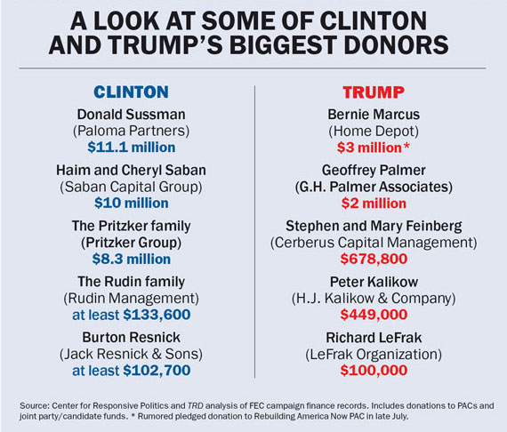 Clinton-Trump-chart-2